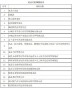 24小时对外发布信